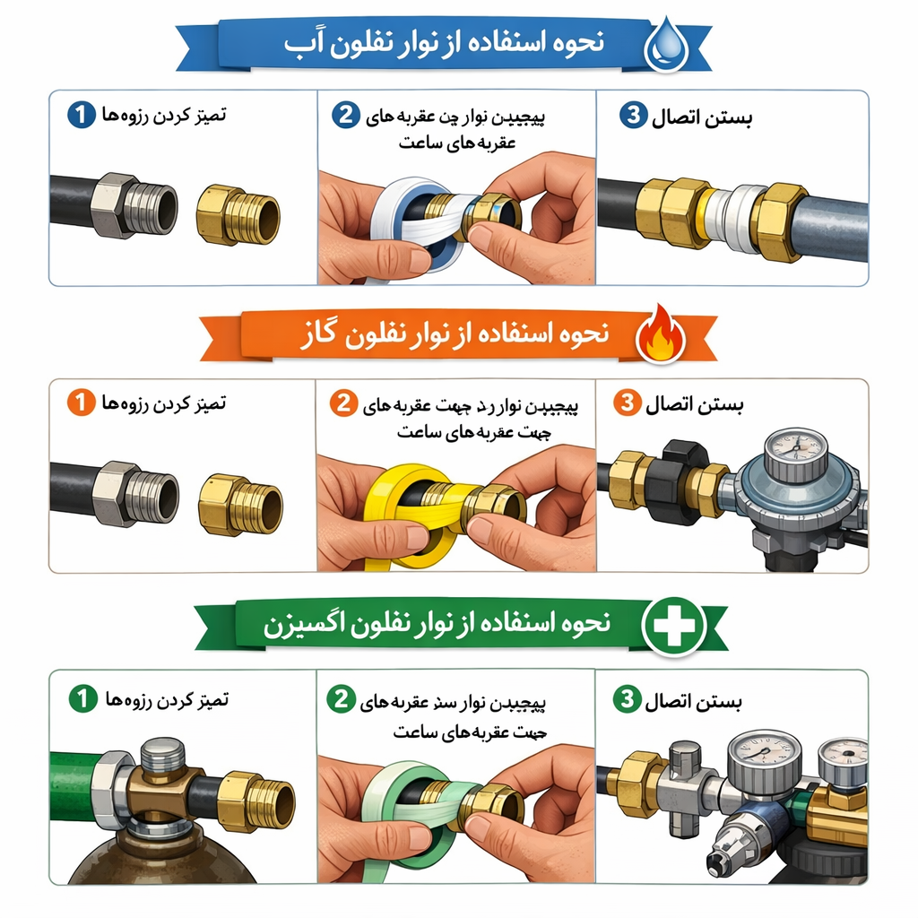 نحوه استفاده از نوار تفلون